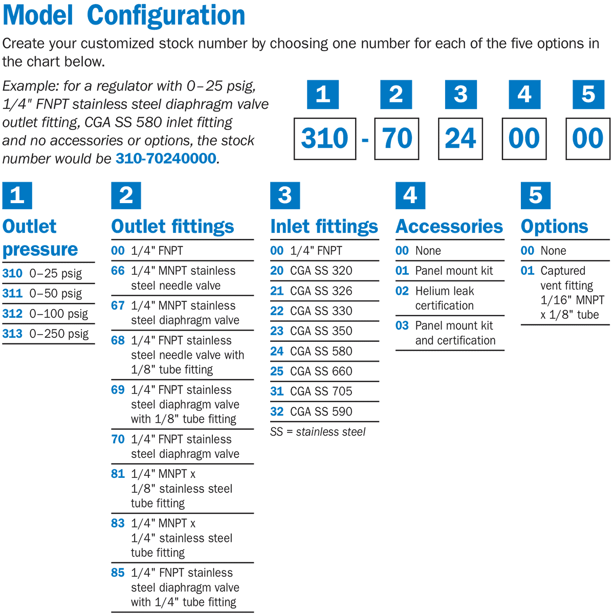 310-83000000